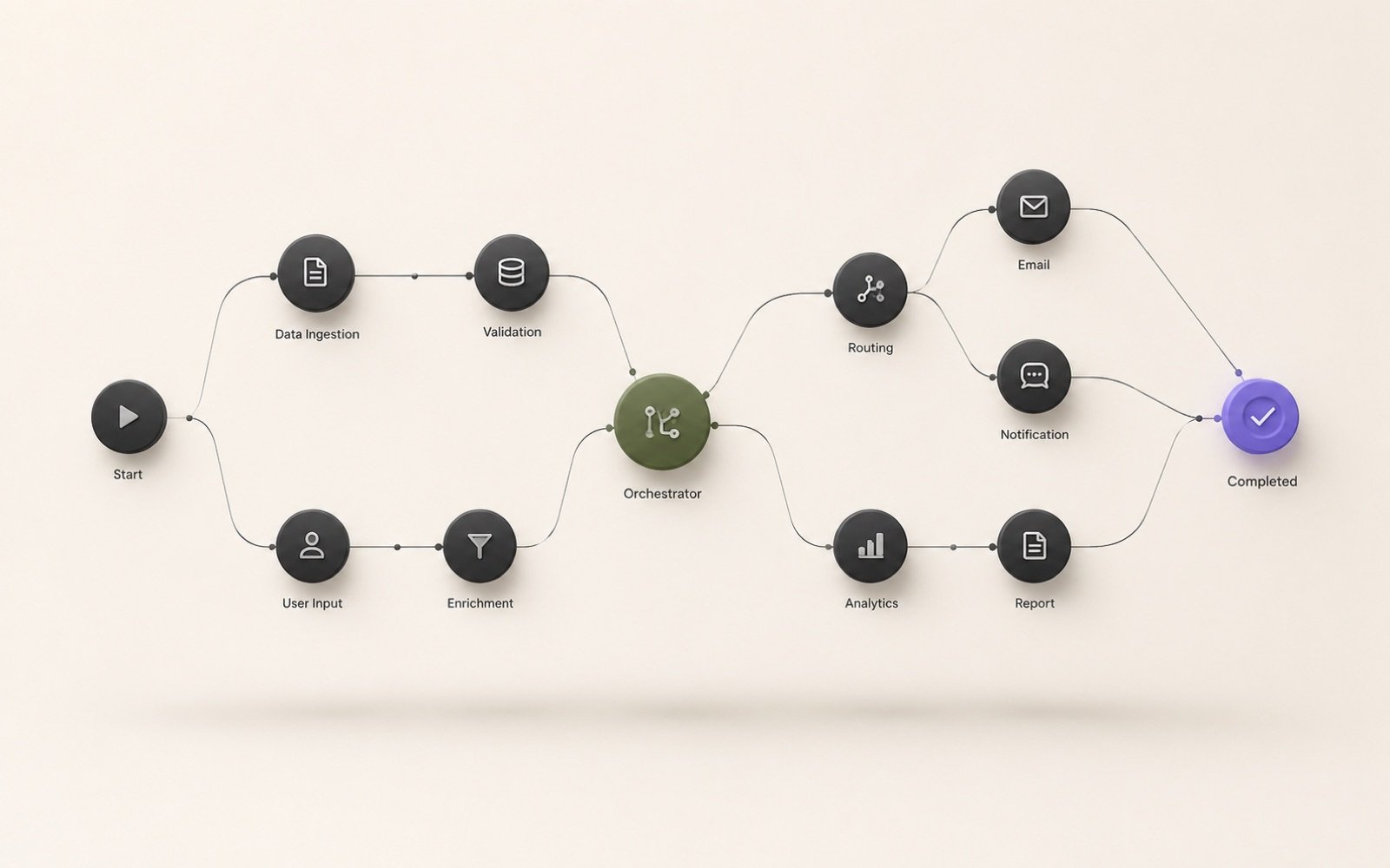 AI automation — product interface