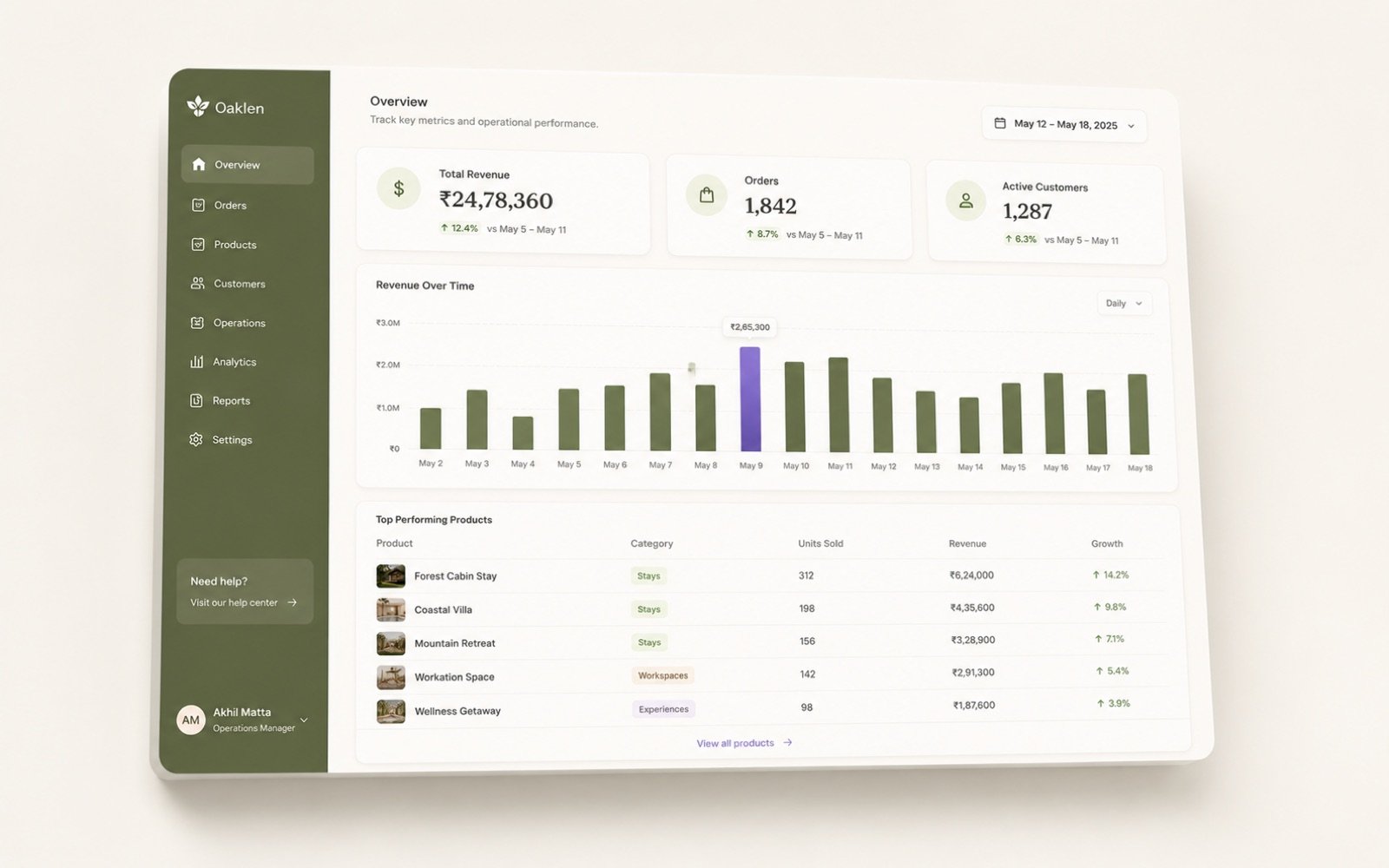 Internal tools & dashboards — product interface